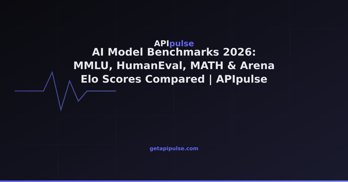 AI Model Benchmarks 2026: MMLU, HumanEval, MATH & Arena Elo Scores ...